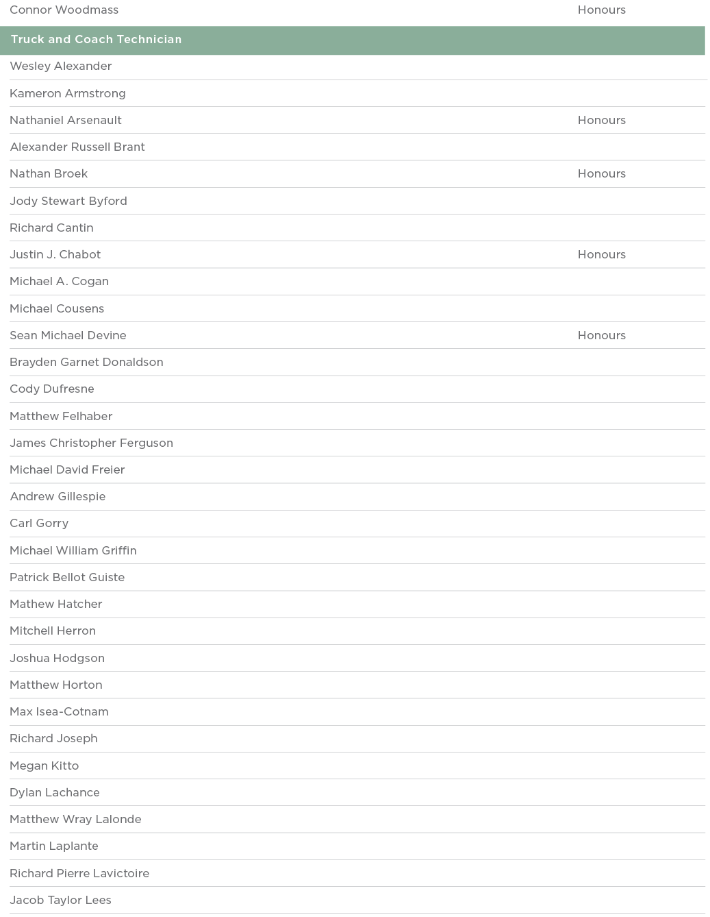 Connor Woodmass Honours  Truck and Coach Technician  Wesley Alexander  Kameron Armstrong  Nathaniel Arsenault Honours   
