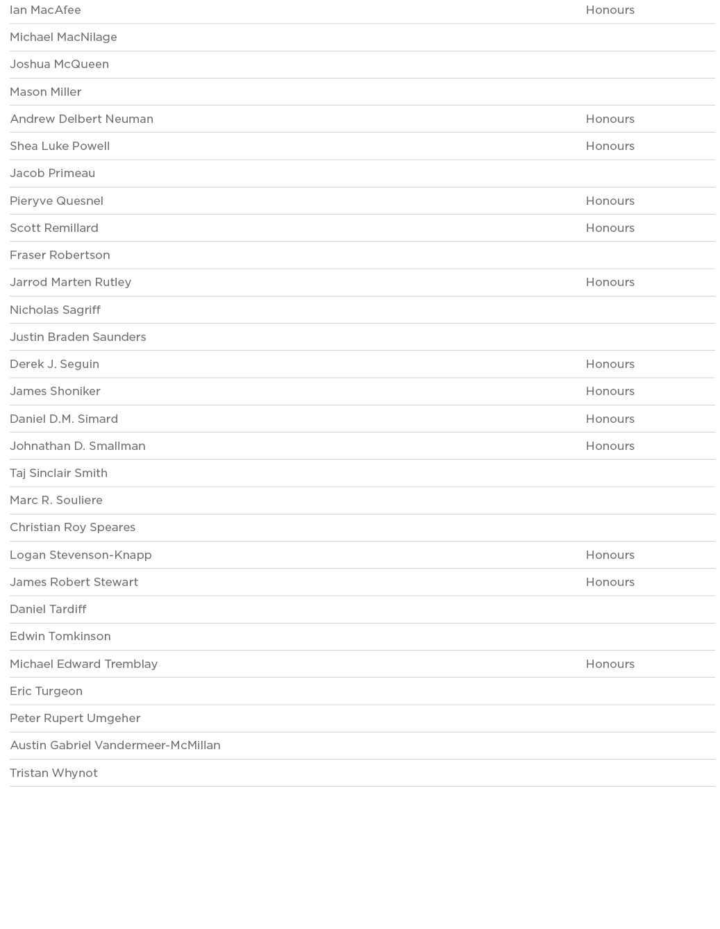 Ian MacAfee Honours Michael MacNilage  Joshua McQueen  Mason Miller  Andrew Delbert Neuman Honours Shea Luke Powell H   