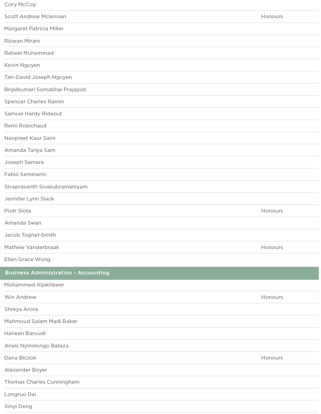 Cory McCoy  Scott Andrew Mclennan Honours Margaret Patricia Miller  Rizwan Mirani  Raheel Muhammad  Kevin Nguyen  Tan   