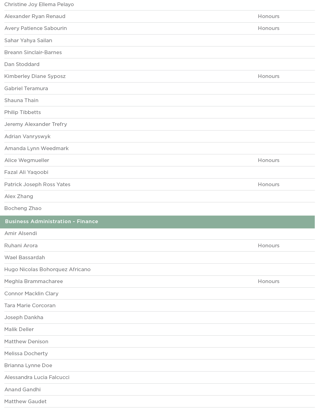 Christine Joy Ellema Pelayo  Alexander Ryan Renaud Honours Avery Patience Sabourin Honours Sahar Yahya Sailan  Breann   