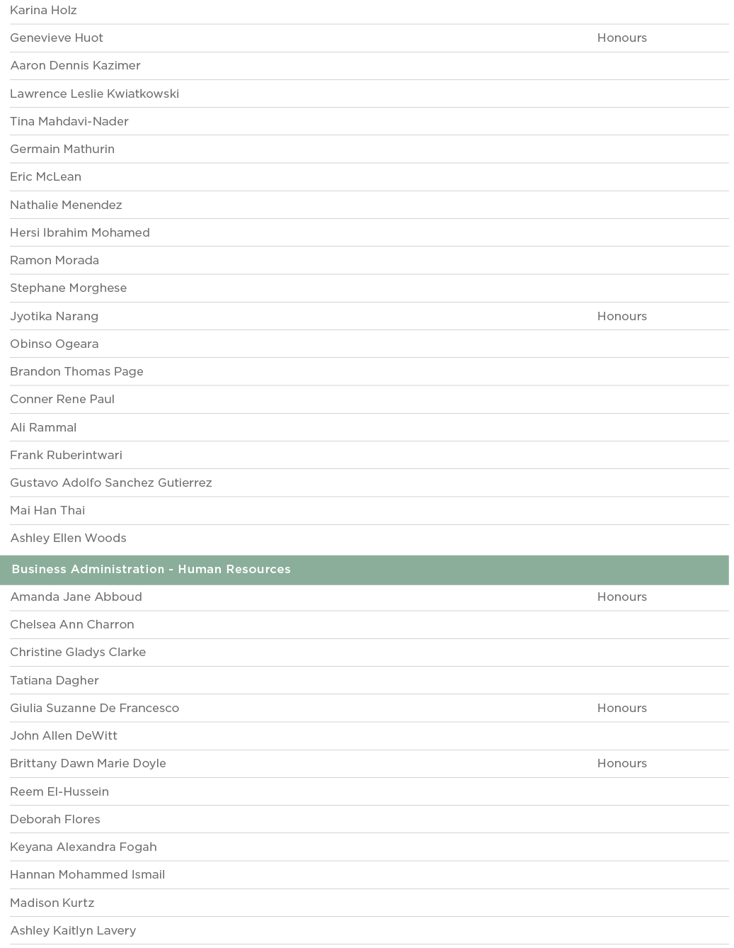 Karina Holz  Genevieve Huot Honours Aaron Dennis Kazimer  Lawrence Leslie Kwiatkowski  Tina Mahdavi-Nader  Germain Ma   