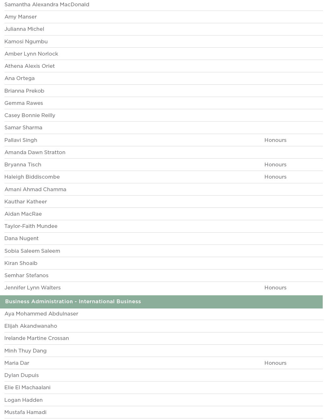 Samantha Alexandra MacDonald  Amy Manser  Julianna Michel  Kamosi Ngumbu  Amber Lynn Norlock  Athena Alexis Oriet  An   