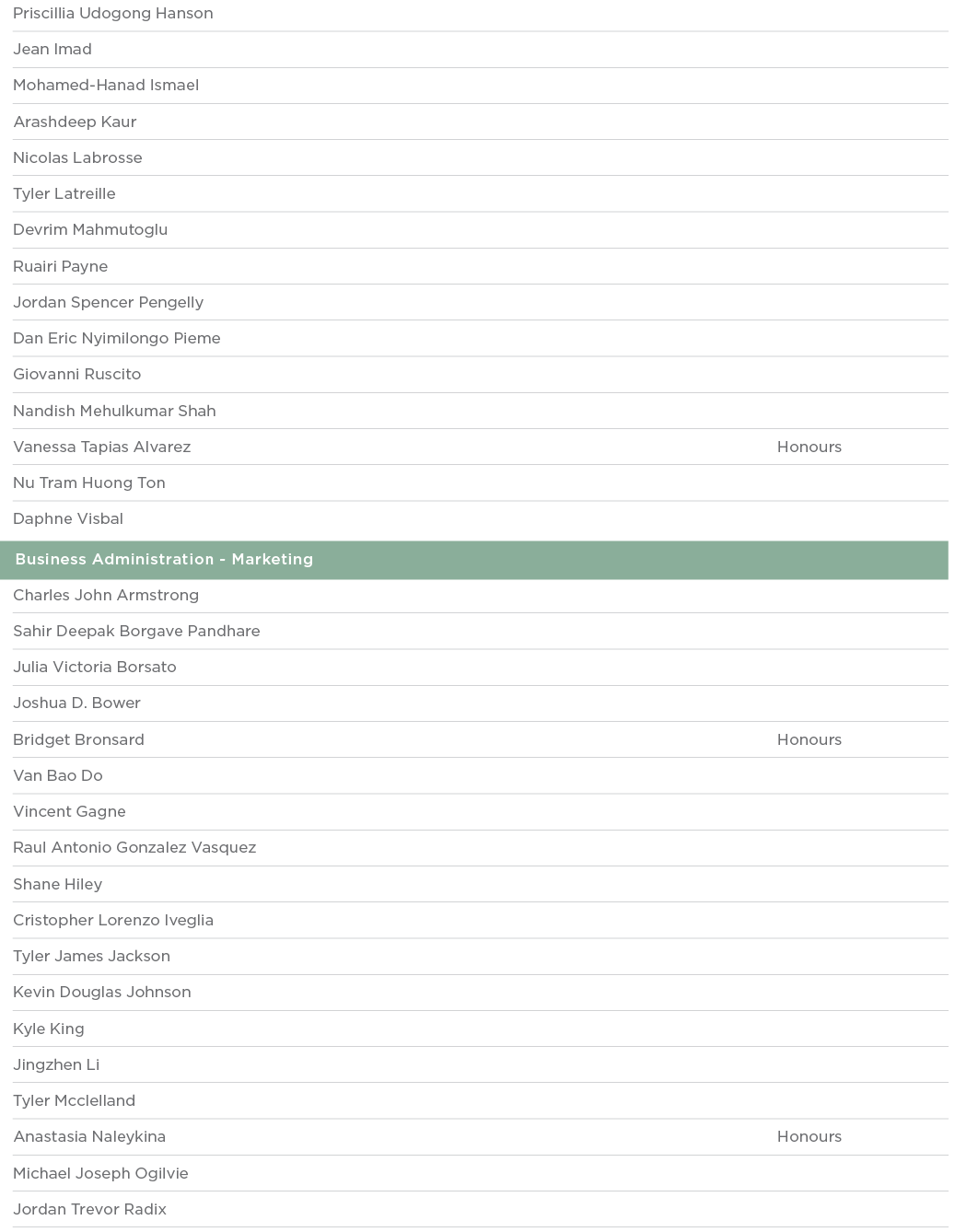 Priscillia Udogong Hanson  Jean Imad  Mohamed-Hanad Ismael  Arashdeep Kaur  Nicolas Labrosse  Tyler Latreille  Devrim   