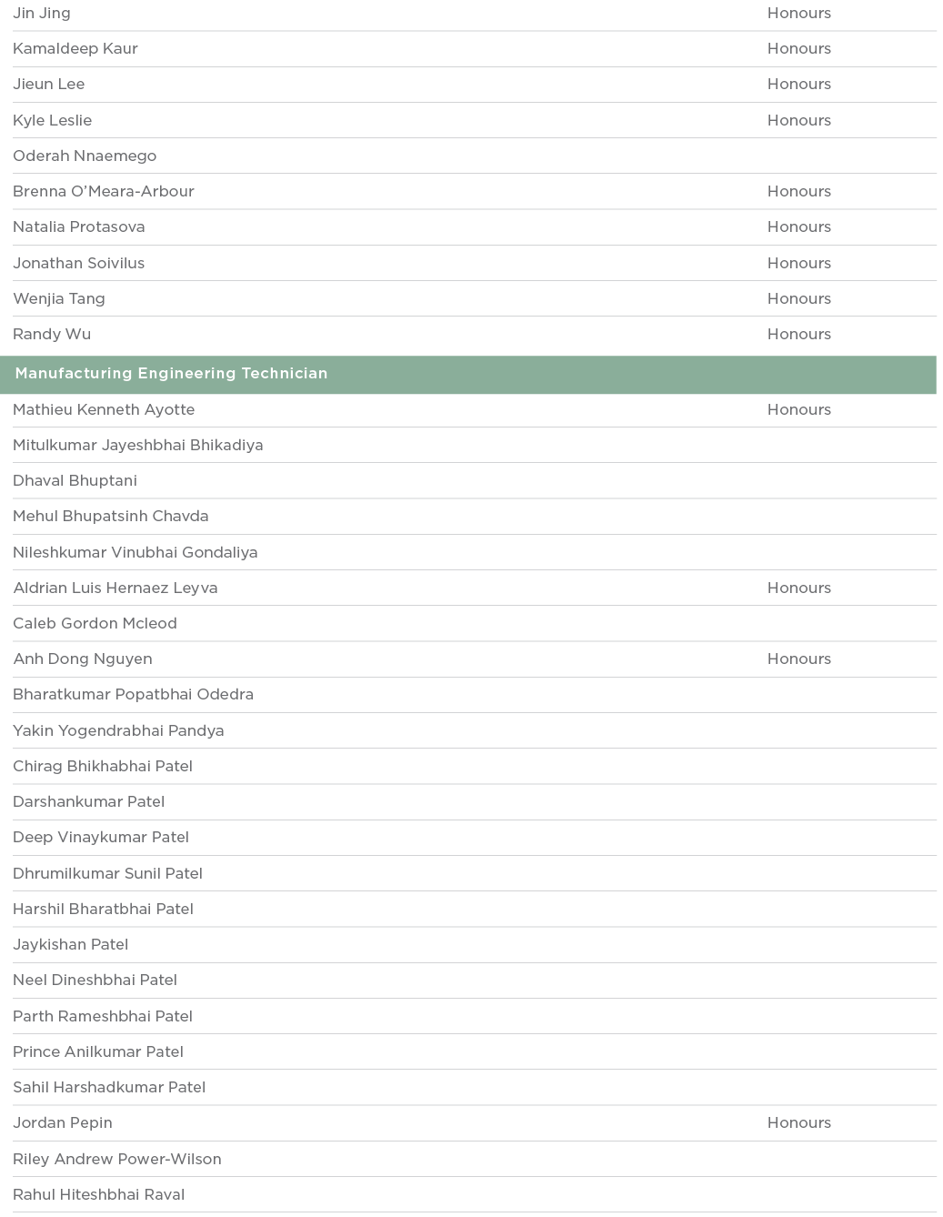 Jin Jing Honours Kamaldeep Kaur Honours Jieun Lee Honours Kyle Leslie Honours Oderah Nnaemego  Brenna O Meara-Arbour    