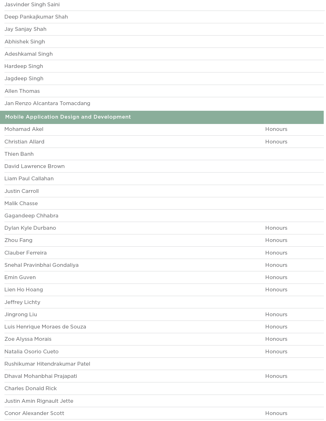 Jasvinder Singh Saini  Deep Pankajkumar Shah  Jay Sanjay Shah  Abhishek Singh  Adeshkamal Singh  Hardeep Singh  Jagde   