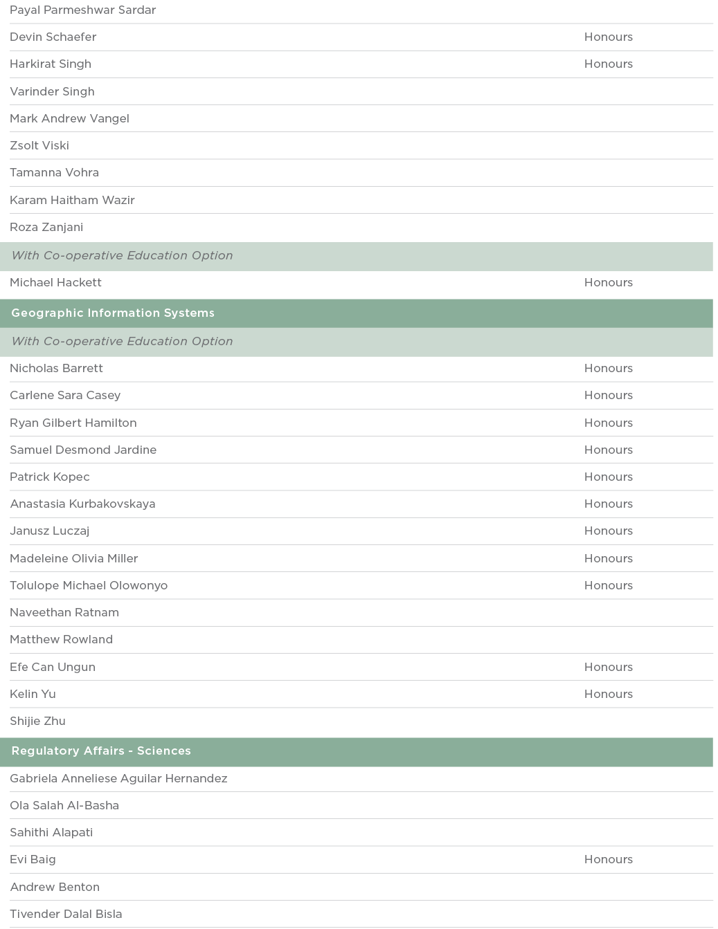 Payal Parmeshwar Sardar  Devin Schaefer Honours Harkirat Singh Honours Varinder Singh  Mark Andrew Vangel  Zsolt Visk   
