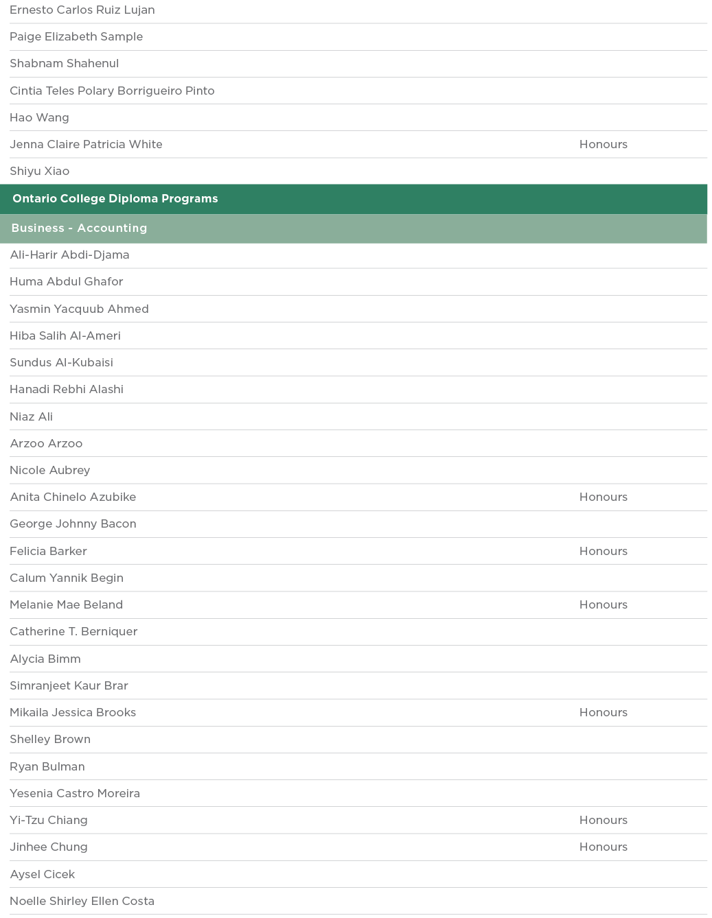 Ernesto Carlos Ruiz Lujan  Paige Elizabeth Sample  Shabnam Shahenul  Cintia Teles Polary Borrigueiro Pinto  Hao Wang    