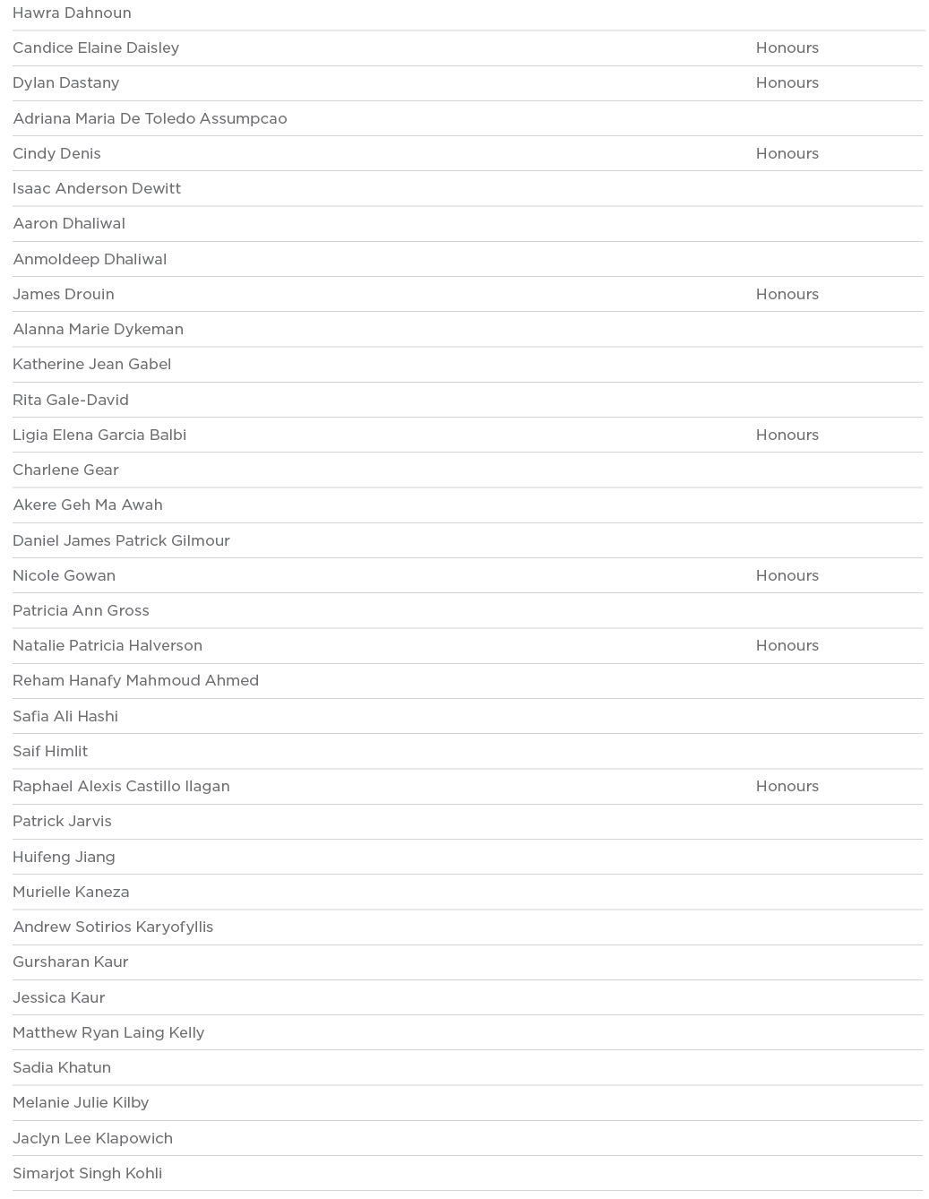 Hawra Dahnoun  Candice Elaine Daisley Honours Dylan Dastany Honours Adriana Maria De Toledo Assumpcao  Cindy Denis Ho   