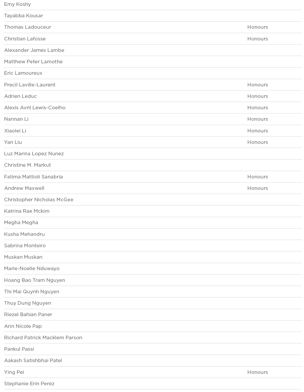Emy Koshy  Tayabba Kousar  Thomas Ladouceur Honours Christian Lafosse Honours Alexander James Lambe  Matthew Peter La   