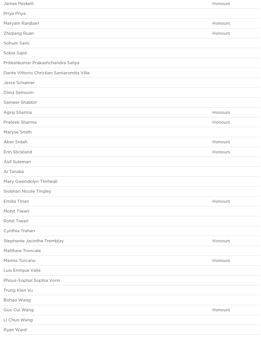James Peskett Honours Priya Priya  Maryam Ranjbari Honours Zhiqiang Ruan Honours Sohum Saini  Sobia Sajid  Priteshkum   