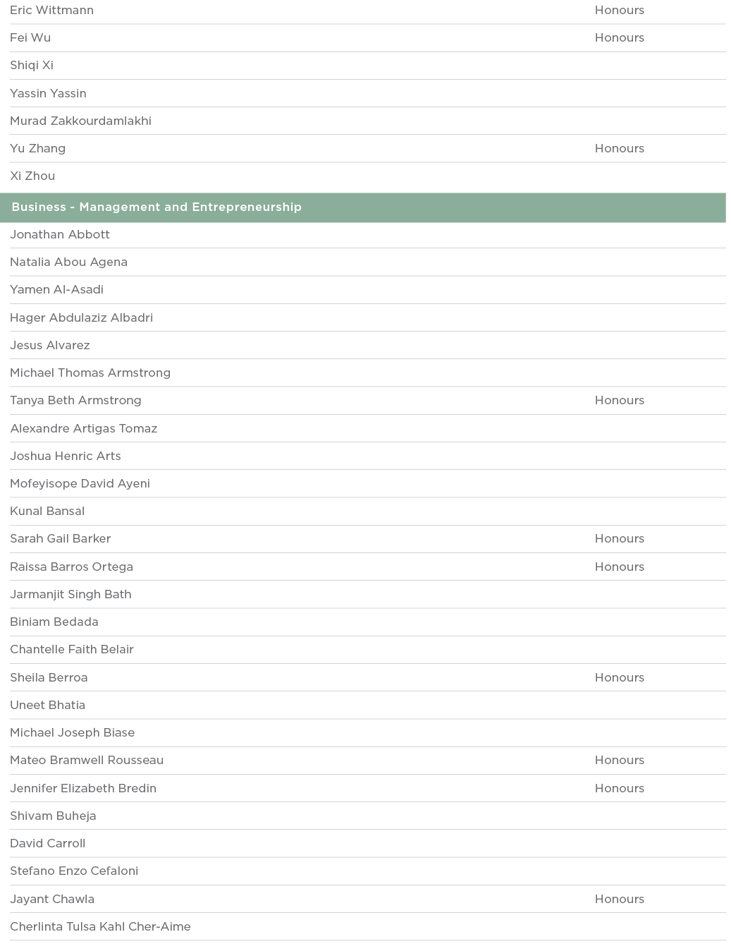 Eric Wittmann Honours Fei Wu Honours Shiqi Xi  Yassin Yassin  Murad Zakkourdamlakhi  Yu Zhang Honours Xi Zhou   Busin   