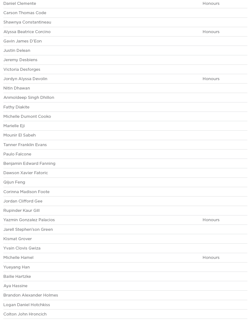 Daniel Clemente Honours Carson Thomas Code  Shawnya Constantineau  Alyssa Beatrice Corcino Honours Gavin James D Eon    