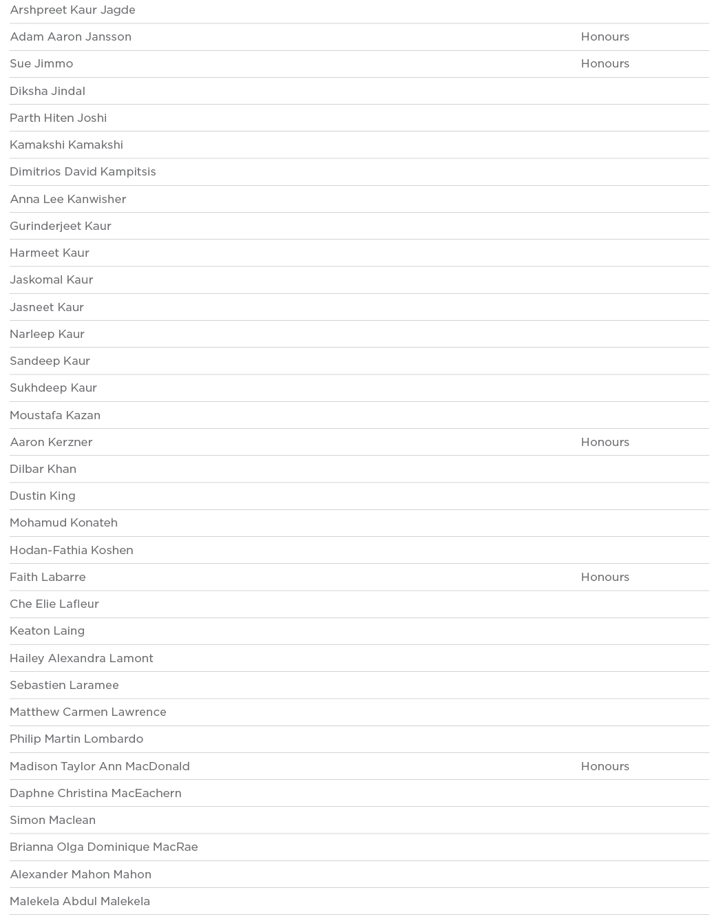 Arshpreet Kaur Jagde  Adam Aaron Jansson Honours Sue Jimmo Honours Diksha Jindal  Parth Hiten Joshi  Kamakshi Kamaksh   