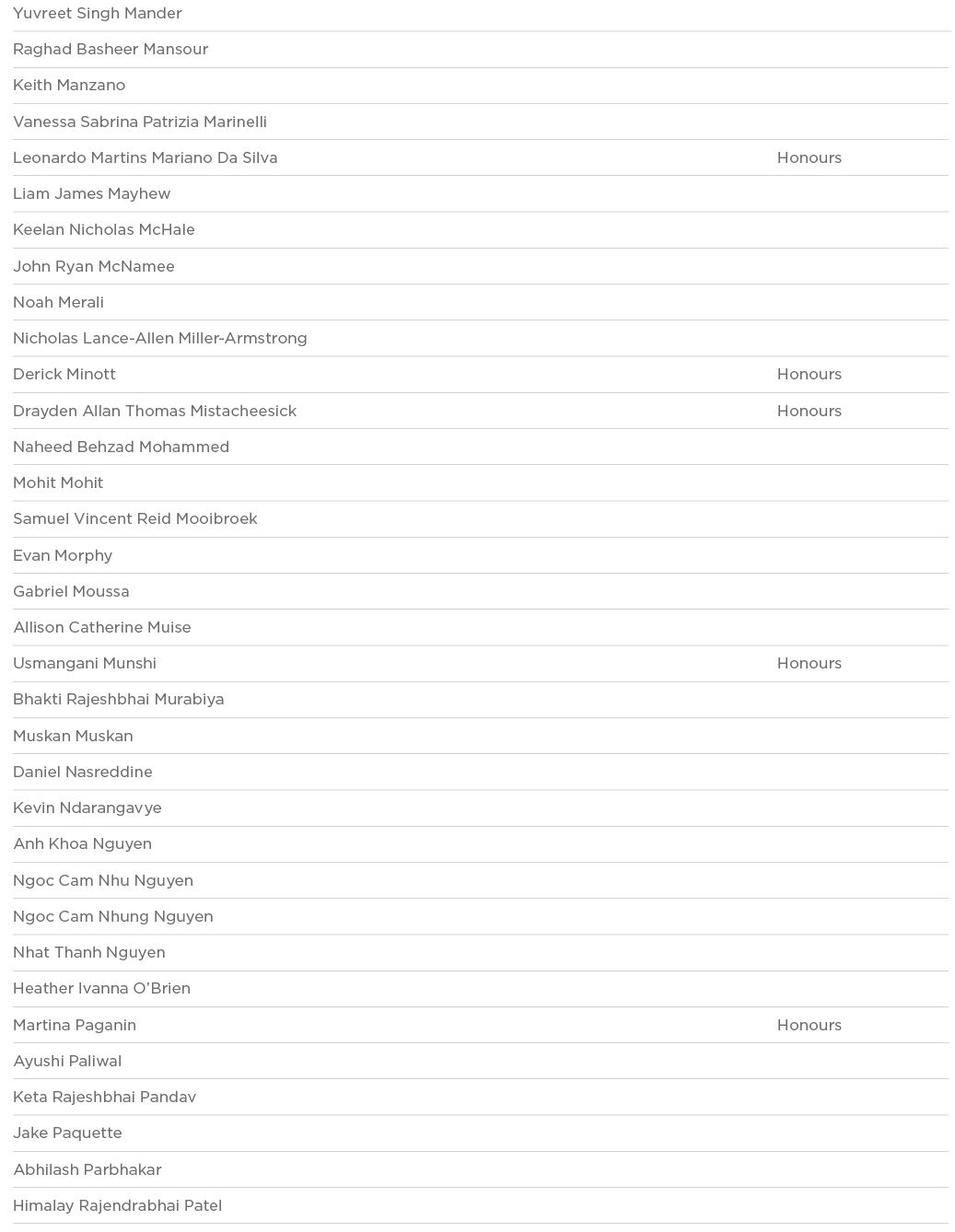 Yuvreet Singh Mander  Raghad Basheer Mansour  Keith Manzano  Vanessa Sabrina Patrizia Marinelli  Leonardo Martins Mar   