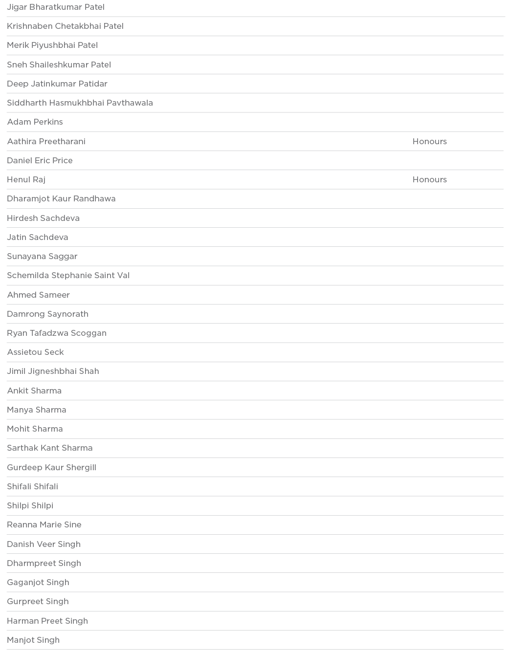 Jigar Bharatkumar Patel  Krishnaben Chetakbhai Patel  Merik Piyushbhai Patel  Sneh Shaileshkumar Patel  Deep Jatinkum   