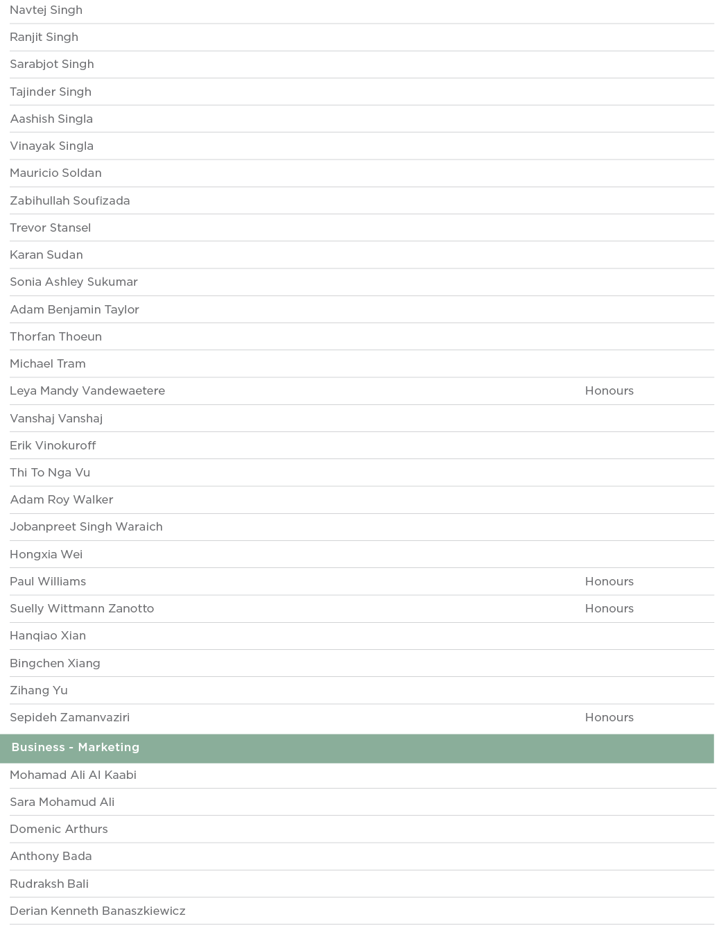 Navtej Singh  Ranjit Singh  Sarabjot Singh  Tajinder Singh  Aashish Singla  Vinayak Singla  Mauricio Soldan  Zabihull   