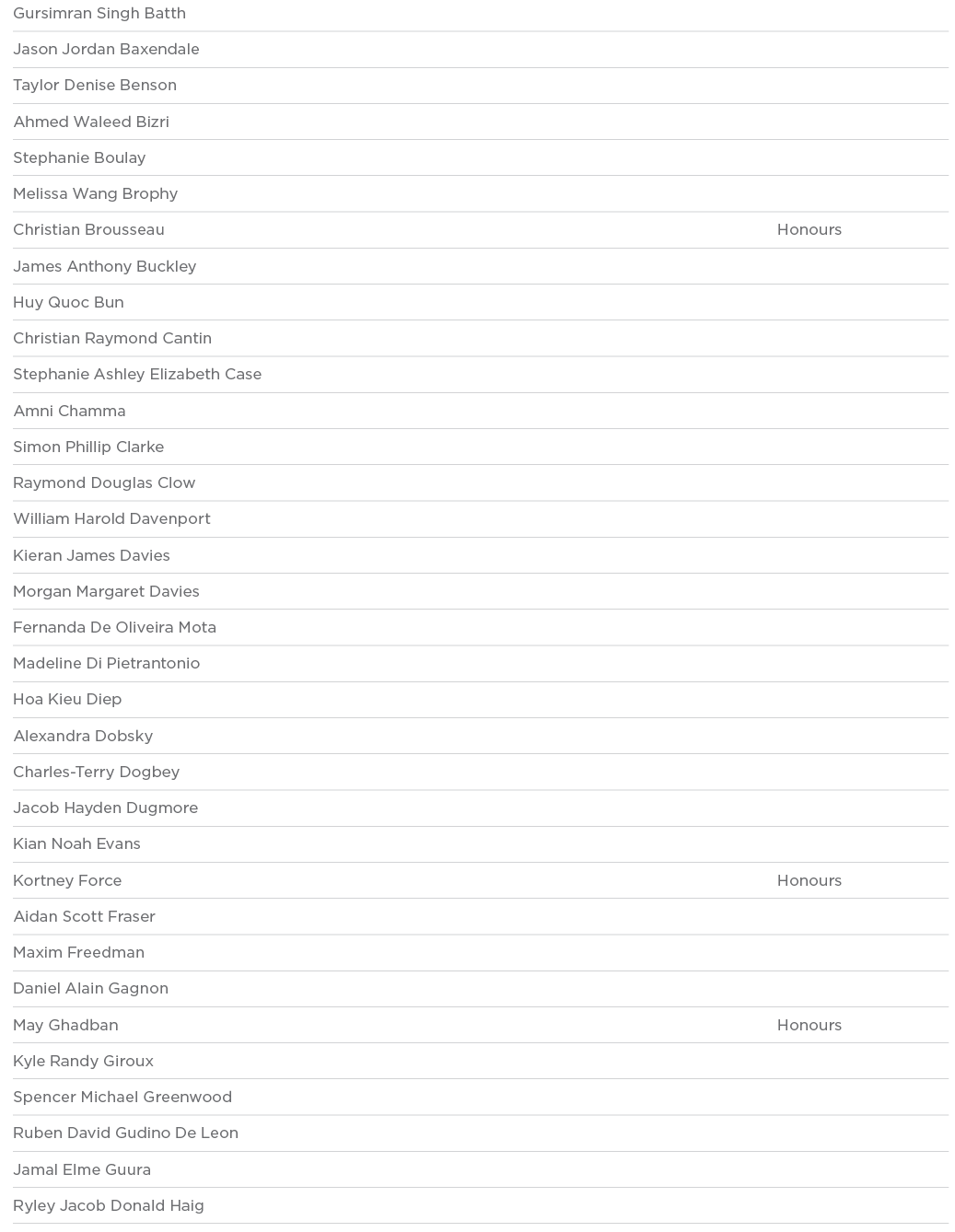 Gursimran Singh Batth  Jason Jordan Baxendale  Taylor Denise Benson  Ahmed Waleed Bizri  Stephanie Boulay  Melissa Wa   