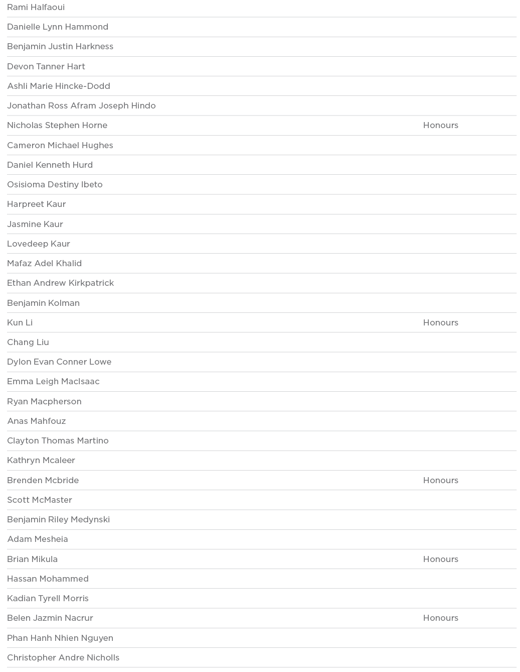 Rami Halfaoui  Danielle Lynn Hammond  Benjamin Justin Harkness  Devon Tanner Hart  Ashli Marie Hincke-Dodd  Jonathan    