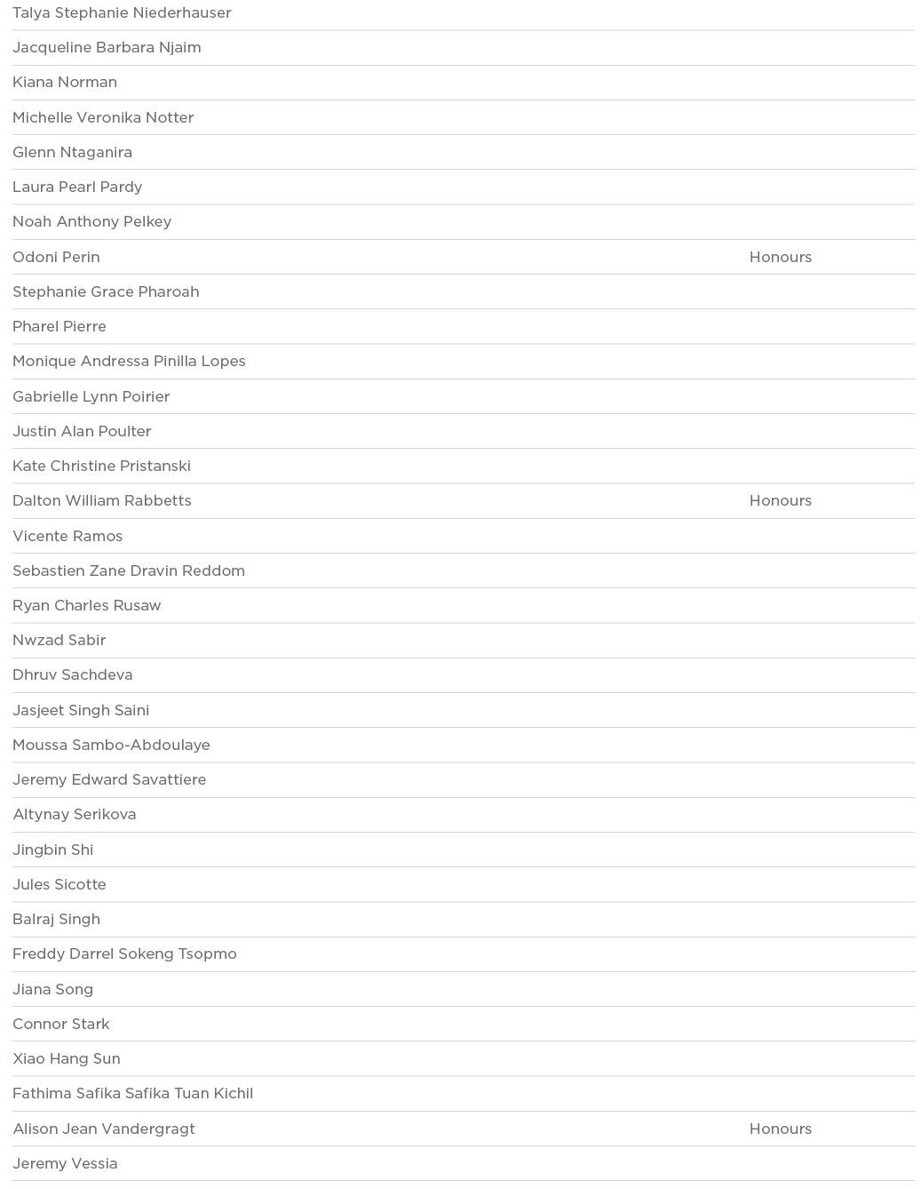 Talya Stephanie Niederhauser  Jacqueline Barbara Njaim  Kiana Norman  Michelle Veronika Notter  Glenn Ntaganira  Laur   