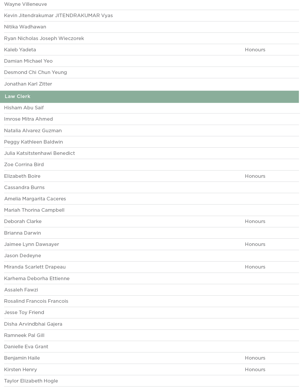 Wayne Villeneuve  Kevin Jitendrakumar JITENDRAKUMAR Vyas  Nitika Wadhawan  Ryan Nicholas Joseph Wieczorek  Kaleb Yade   