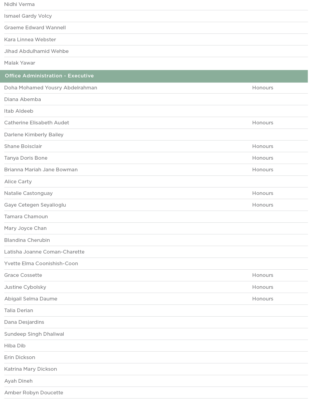 Nidhi Verma  Ismael Gardy Volcy  Graeme Edward Wannell  Kara Linnea Webster  Jihad Abdulhamid Wehbe  Malak Yawar  Off   