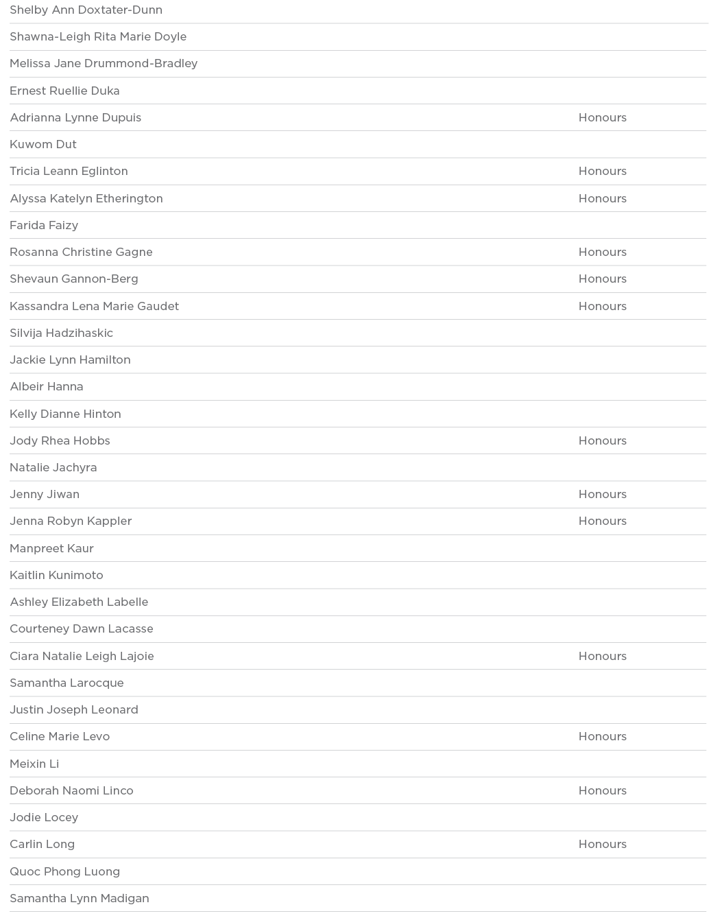 Shelby Ann Doxtater-Dunn  Shawna-Leigh Rita Marie Doyle  Melissa Jane Drummond-Bradley  Ernest Ruellie Duka  Adrianna   
