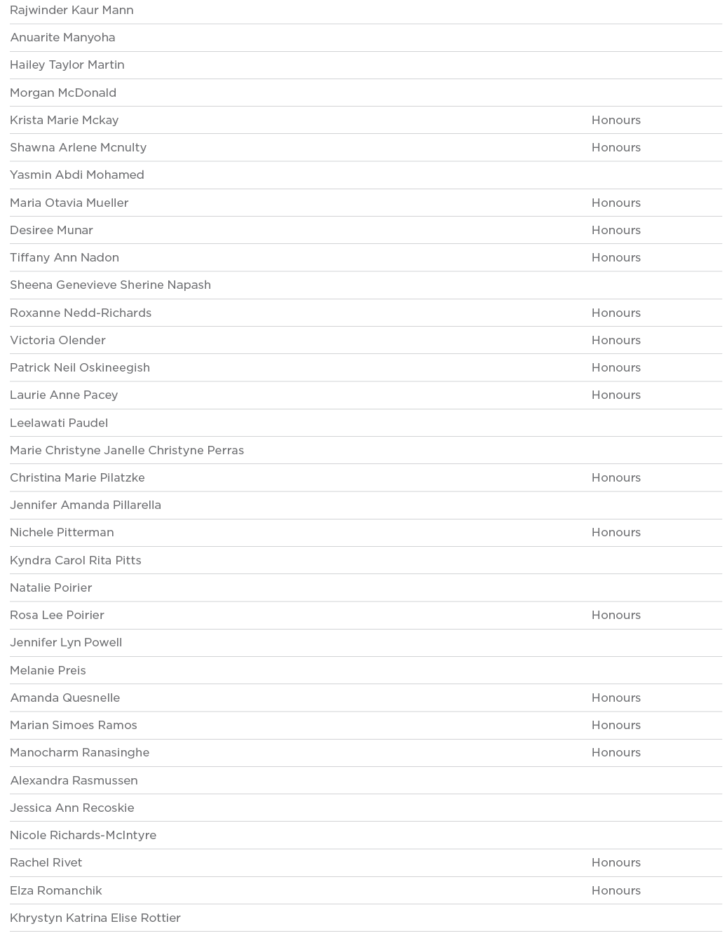 Rajwinder Kaur Mann  Anuarite Manyoha  Hailey Taylor Martin  Morgan McDonald  Krista Marie Mckay Honours Shawna Arlen   