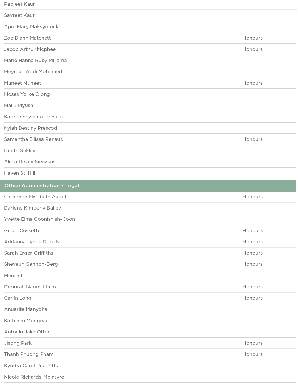 Rabjeet Kaur  Savreet Kaur  April Mary Maksymonko  Zoe Diann Matchett Honours Jacob Arthur Mcphee Honours Marie Hanna   