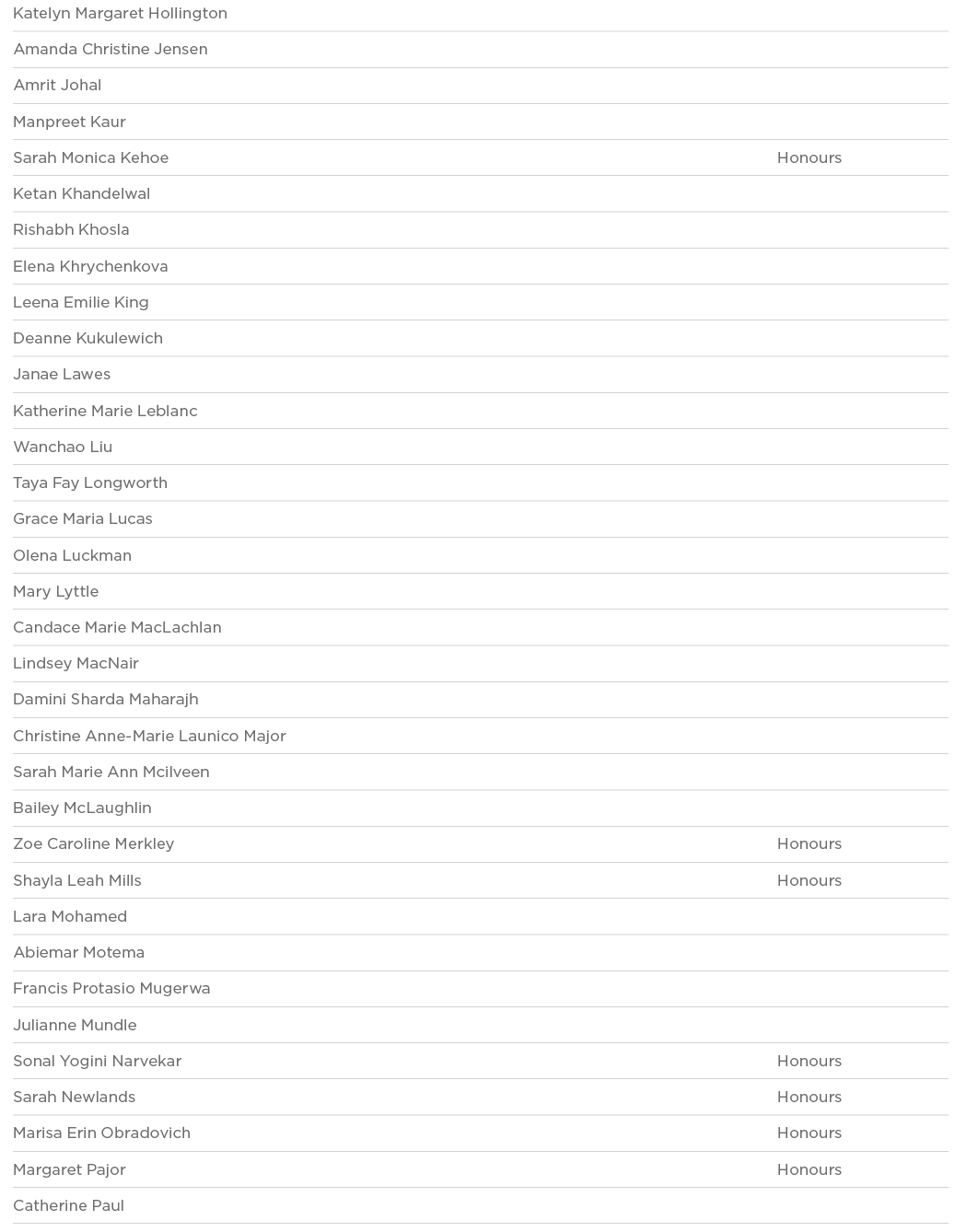 Katelyn Margaret Hollington  Amanda Christine Jensen  Amrit Johal  Manpreet Kaur  Sarah Monica Kehoe Honours Ketan Kh   
