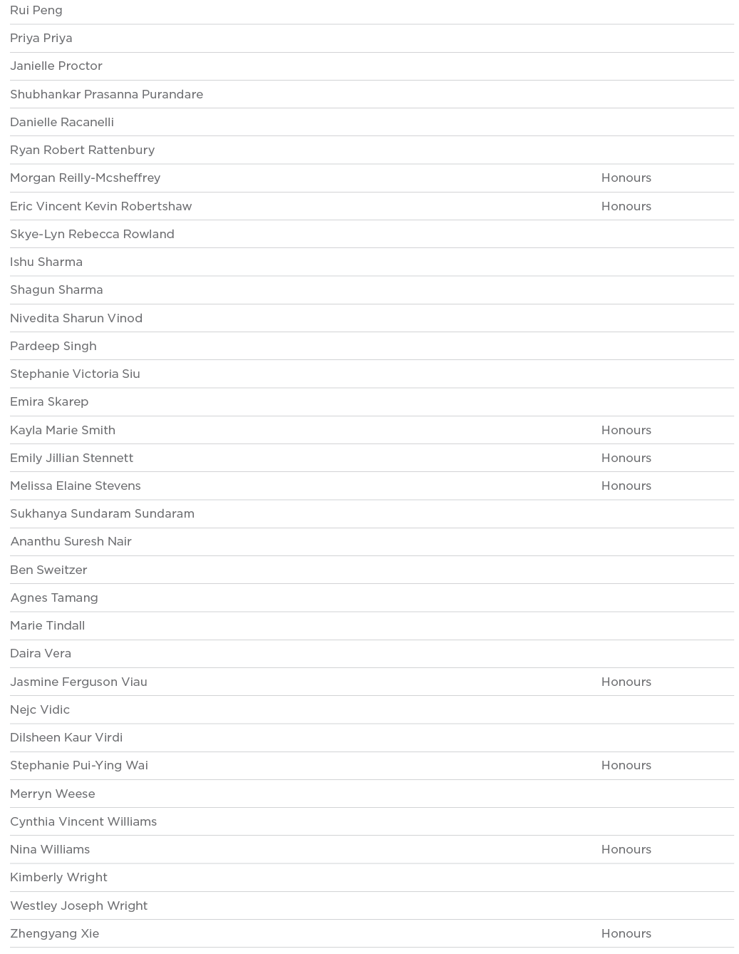 Rui Peng  Priya Priya  Janielle Proctor  Shubhankar Prasanna Purandare  Danielle Racanelli  Ryan Robert Rattenbury  M   