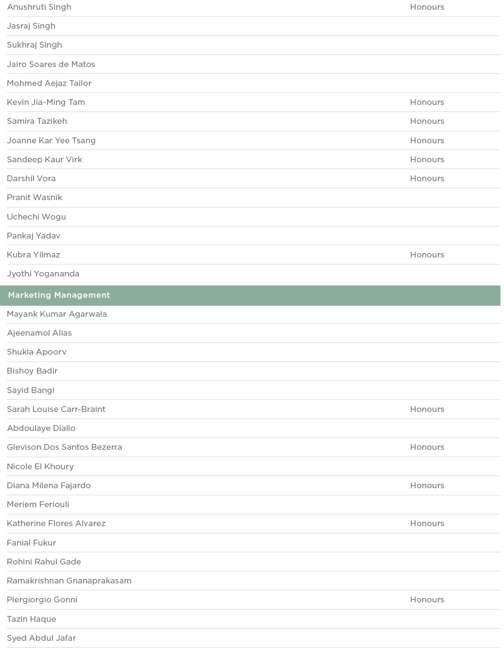 Anushruti Singh Honours Jasraj Singh  Sukhraj Singh  Jairo Soares de Matos  Mohmed Aejaz Tailor  Kevin Jia-Ming Tam H   