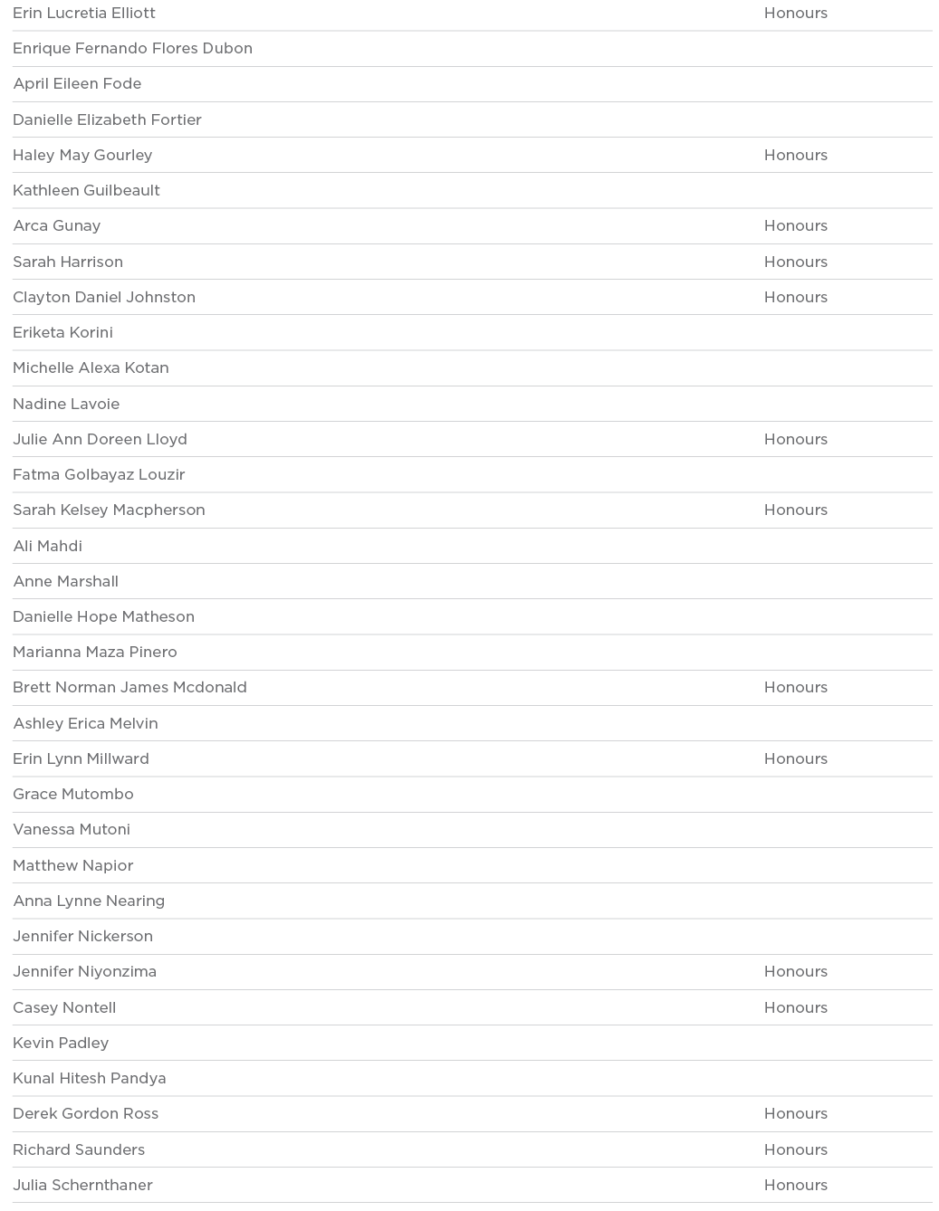 Erin Lucretia Elliott Honours Enrique Fernando Flores Dubon  April Eileen Fode  Danielle Elizabeth Fortier  Haley May   