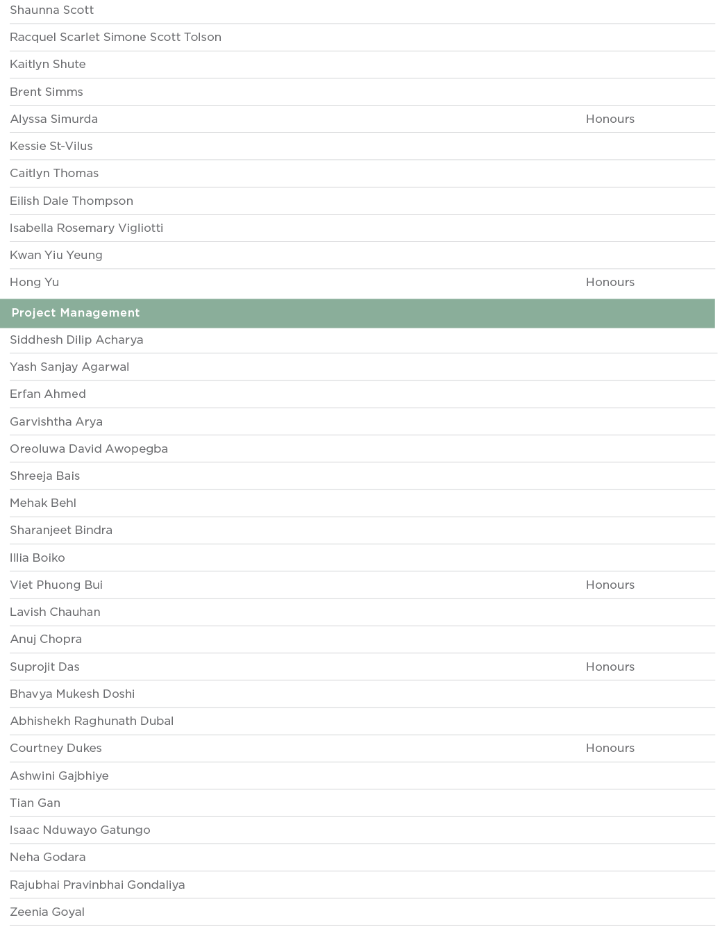 Shaunna Scott  Racquel Scarlet Simone Scott Tolson  Kaitlyn Shute  Brent Simms  Alyssa Simurda Honours Kessie St-Vilu   