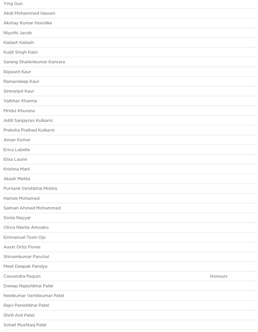 Ying Guo  Abdi Mohammed Hassen  Akshay Kumar Hosolike  Niyothi Jacob  Kailash Kailash  Kuljit Singh Kalsi  Sarang Sha   