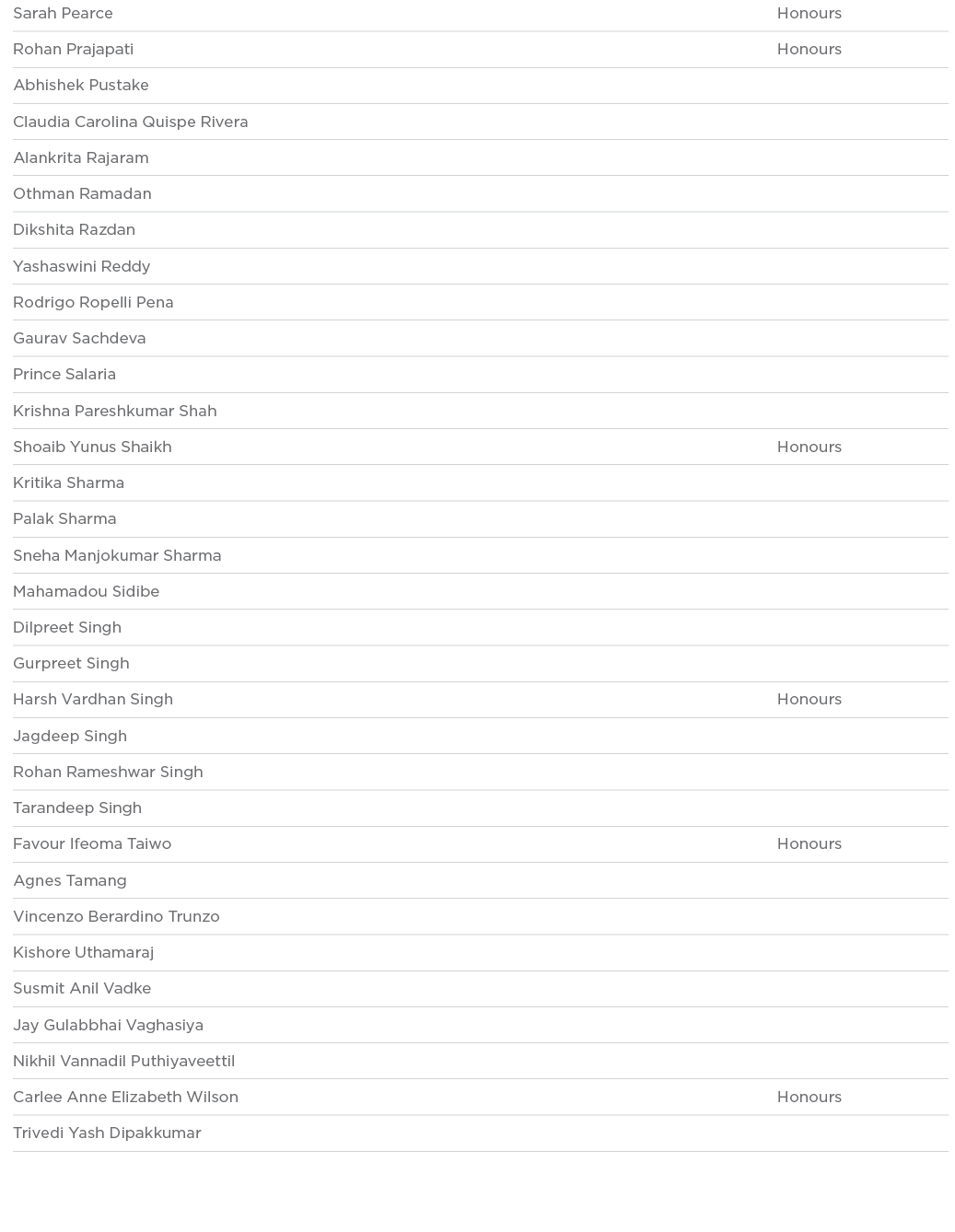 Sarah Pearce Honours Rohan Prajapati Honours Abhishek Pustake  Claudia Carolina Quispe Rivera  Alankrita Rajaram  Oth   