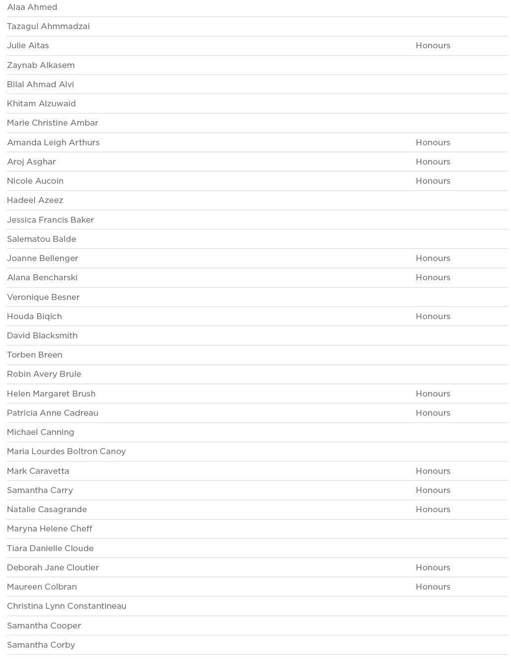 Alaa Ahmed  Tazagul Ahmmadzai  Julie Aitas Honours Zaynab Alkasem  Bilal Ahmad Alvi  Khitam Alzuwaid  Marie Christine   