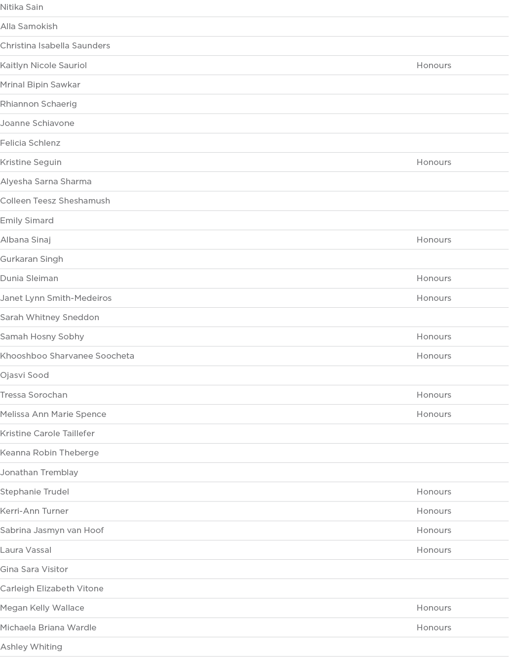 Nitika Sain  Alla Samokish  Christina Isabella Saunders  Kaitlyn Nicole Sauriol Honours Mrinal Bipin Sawkar  Rhiannon   