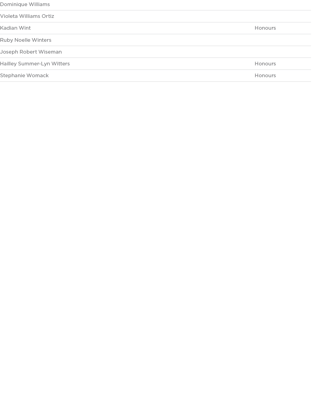 Dominique Williams  Violeta Williams Ortiz  Kadian Wint Honours Ruby Noelle Winters  Joseph Robert Wiseman  Hailley S   