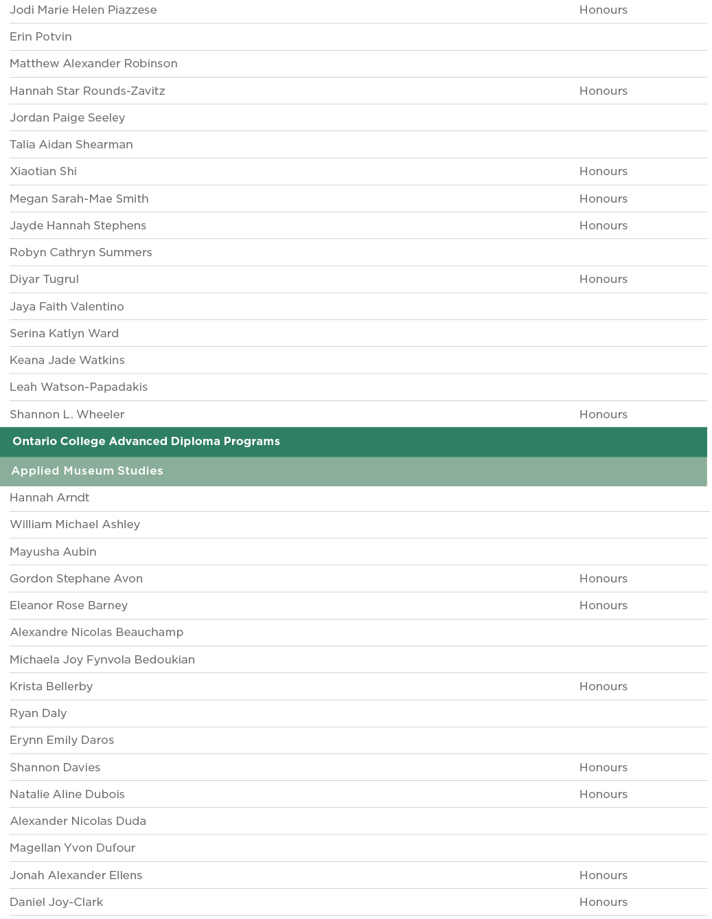 Jodi Marie Helen Piazzese Honours Erin Potvin  Matthew Alexander Robinson  Hannah Star Rounds-Zavitz Honours Jordan P   