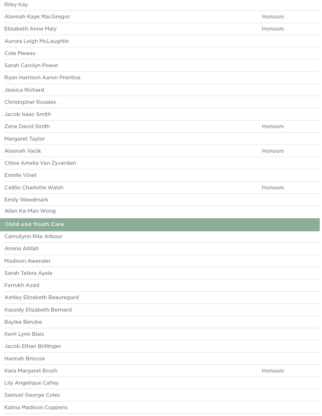 Riley Kay  Alannah Kaye MacGregor Honours Elizabeth Anne Maly Honours Aurora Leigh McLaughlin  Cole Plewes  Sarah Car   