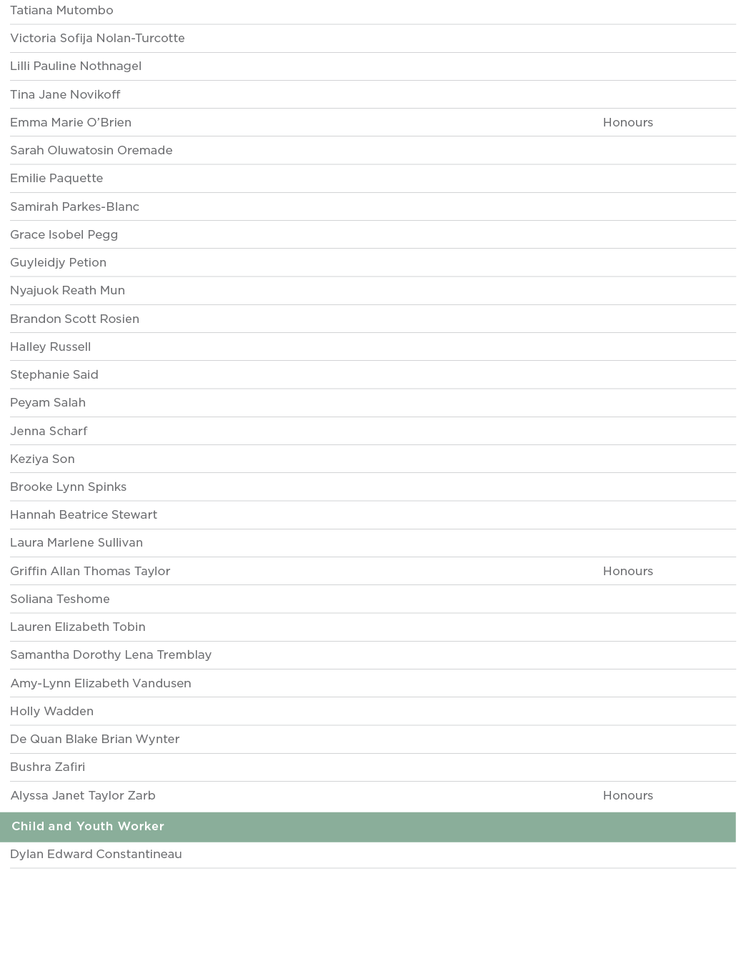 Tatiana Mutombo  Victoria Sofija Nolan-Turcotte  Lilli Pauline Nothnagel  Tina Jane Novikoff  Emma Marie O Brien Hono   