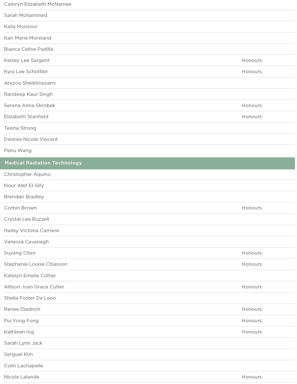 Camryn Elizabeth McNamee  Sarah Mohammed  Kaila Monsour  Kari Marie Moreland  Bianca Celine Padilla  Kelsey Lee Sarge   