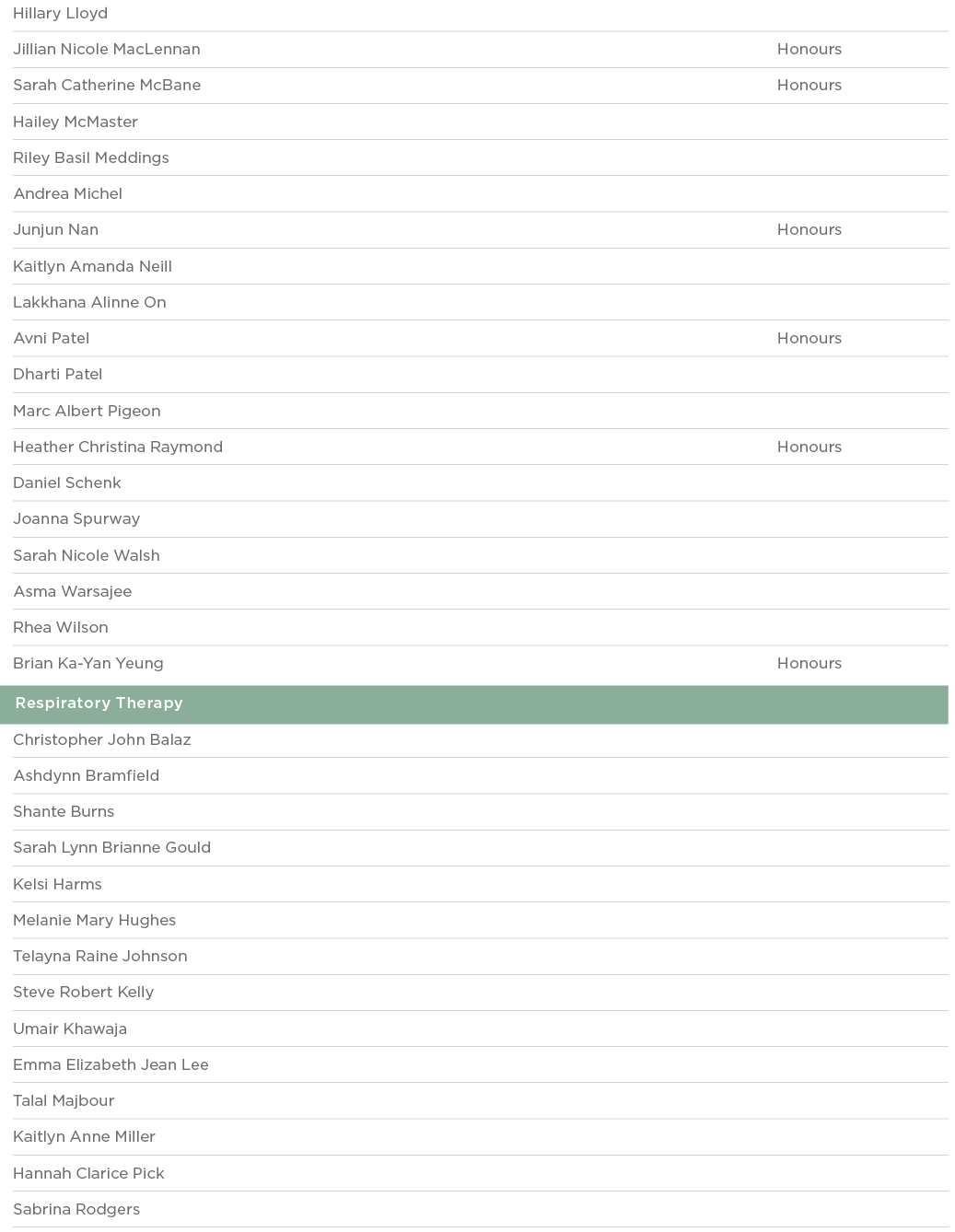 Hillary Lloyd  Jillian Nicole MacLennan Honours Sarah Catherine McBane Honours Hailey McMaster  Riley Basil Meddings    