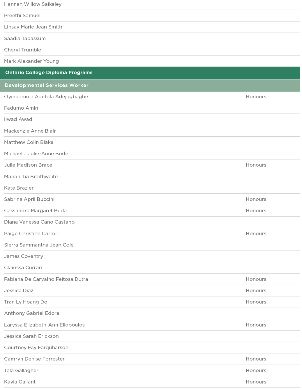 Hannah Willow Saikaley  Preethi Samuel  Linsay Marie Jean Smith  Saadia Tabassum  Cheryl Trumble  Mark Alexander Youn   