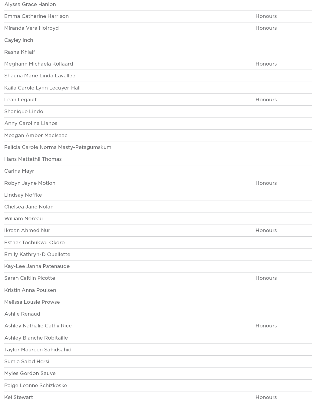 Alyssa Grace Hanlon  Emma Catherine Harrison Honours Miranda Vera Holroyd Honours Cayley Inch  Rasha Khlaif  Meghann    