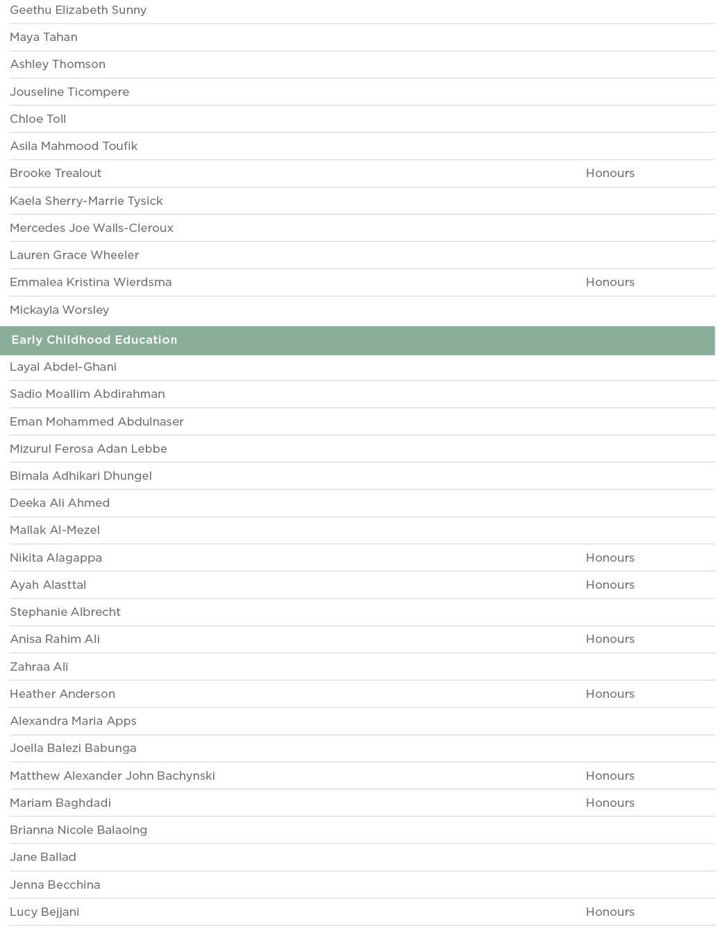 Geethu Elizabeth Sunny  Maya Tahan  Ashley Thomson  Jouseline Ticompere  Chloe Toll  Asila Mahmood Toufik  Brooke Tre   