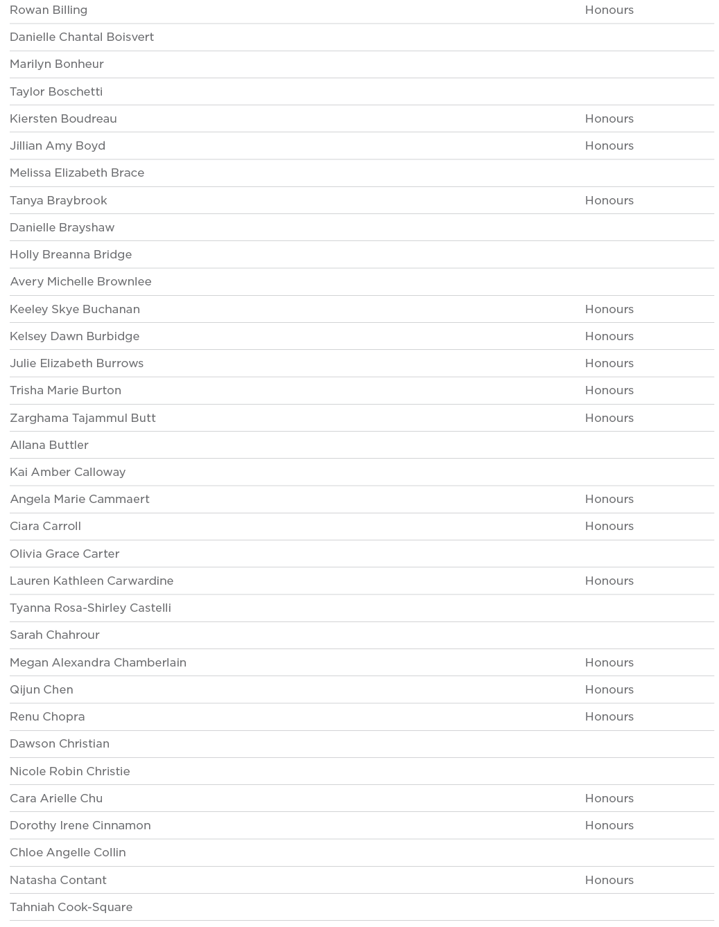 Rowan Billing Honours Danielle Chantal Boisvert  Marilyn Bonheur  Taylor Boschetti  Kiersten Boudreau Honours Jillian   