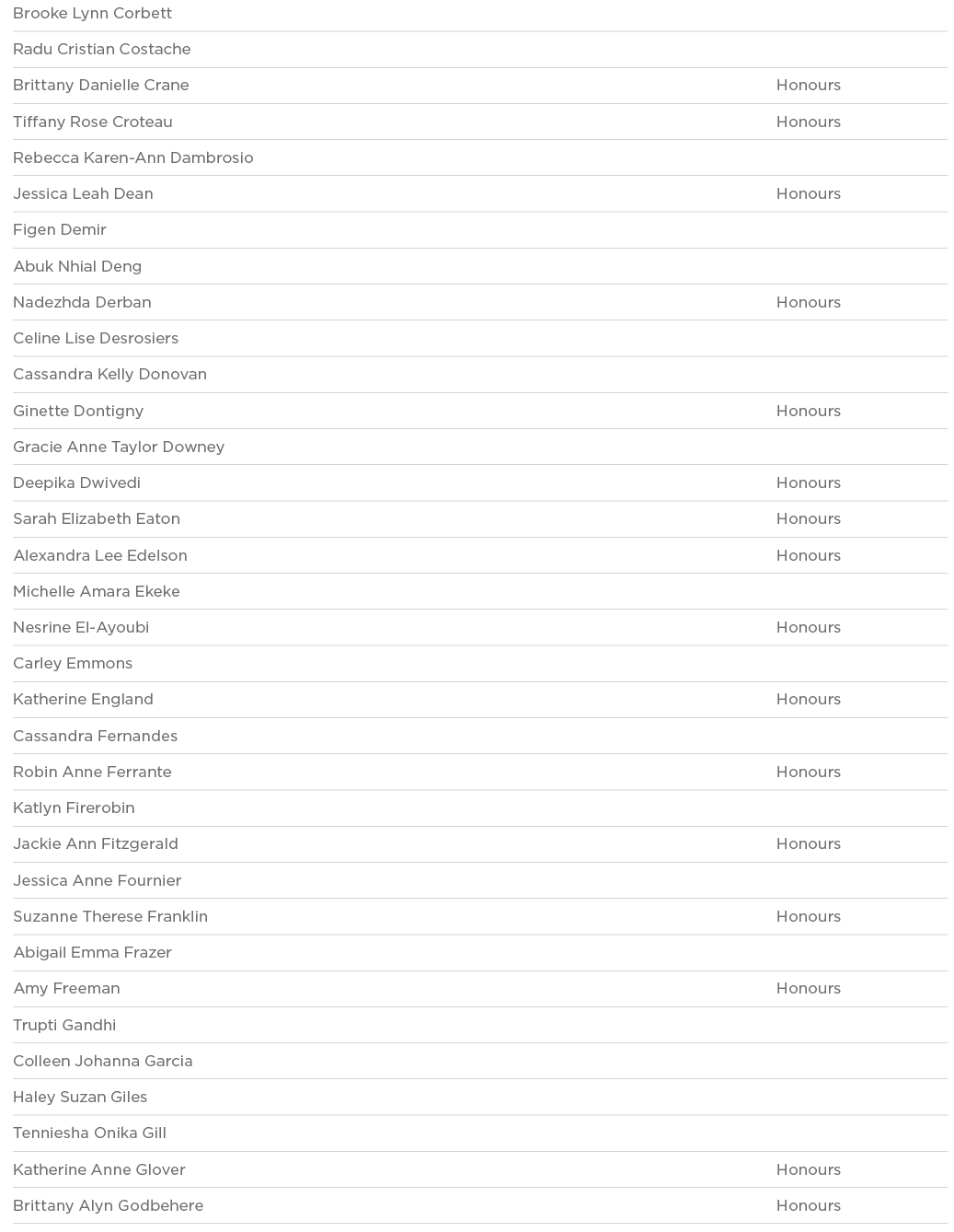 Brooke Lynn Corbett  Radu Cristian Costache  Brittany Danielle Crane Honours Tiffany Rose Croteau Honours Rebecca Kar   