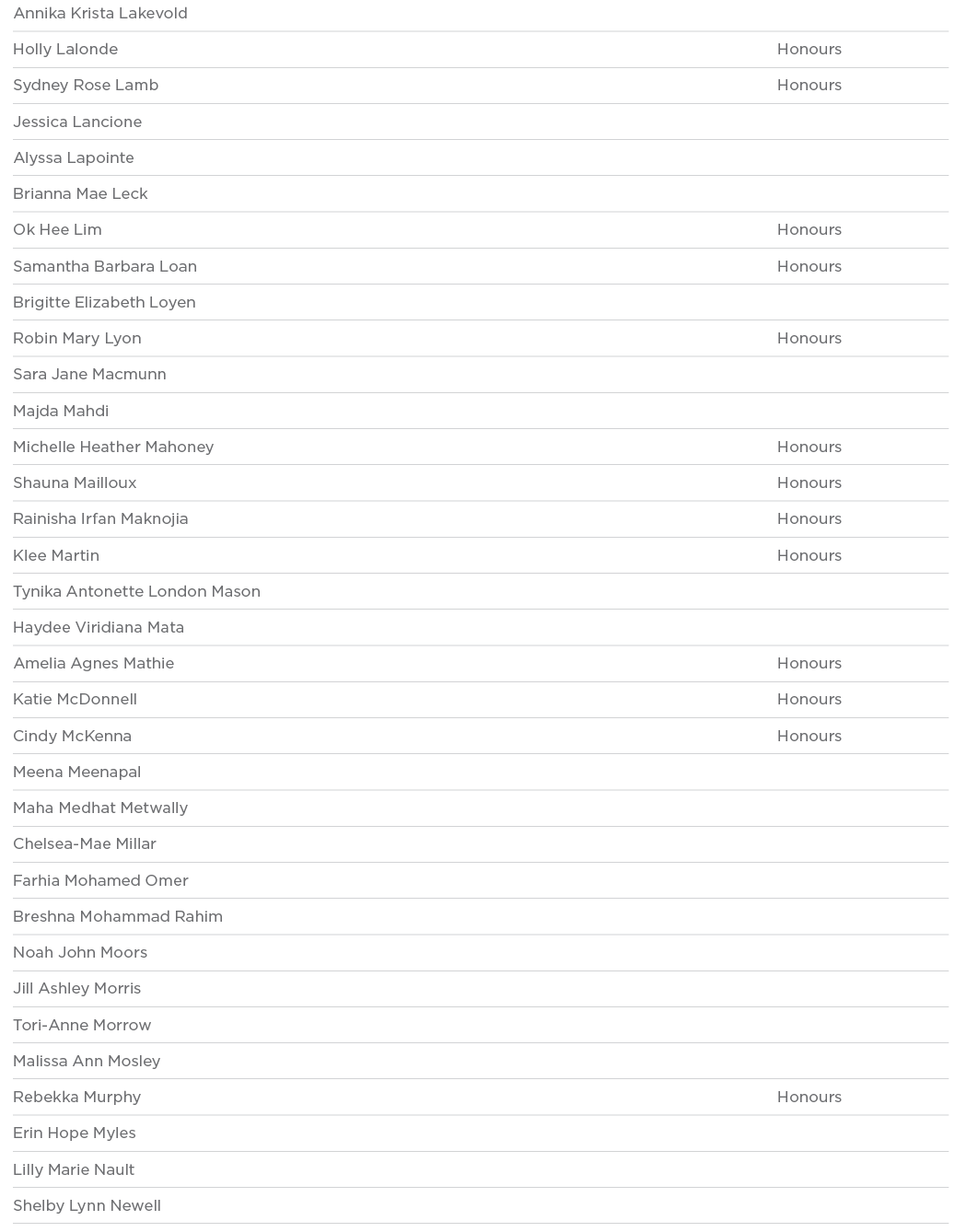 Annika Krista Lakevold  Holly Lalonde Honours Sydney Rose Lamb Honours Jessica Lancione  Alyssa Lapointe  Brianna Mae   
