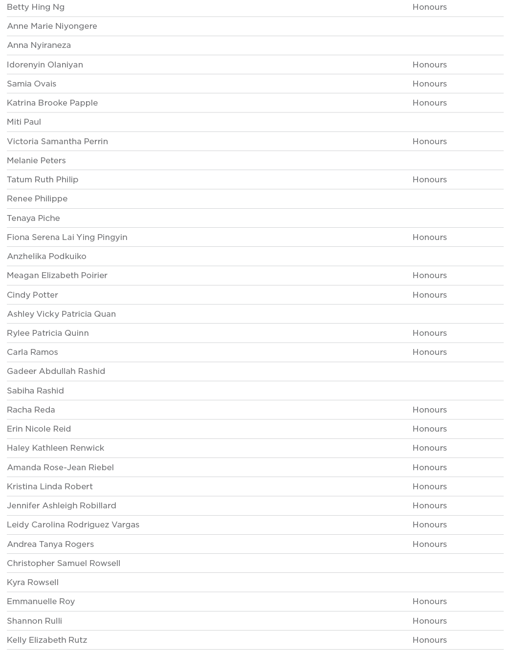 Betty Hing Ng Honours Anne Marie Niyongere  Anna Nyiraneza  Idorenyin Olaniyan Honours Samia Ovais Honours Katrina Br   